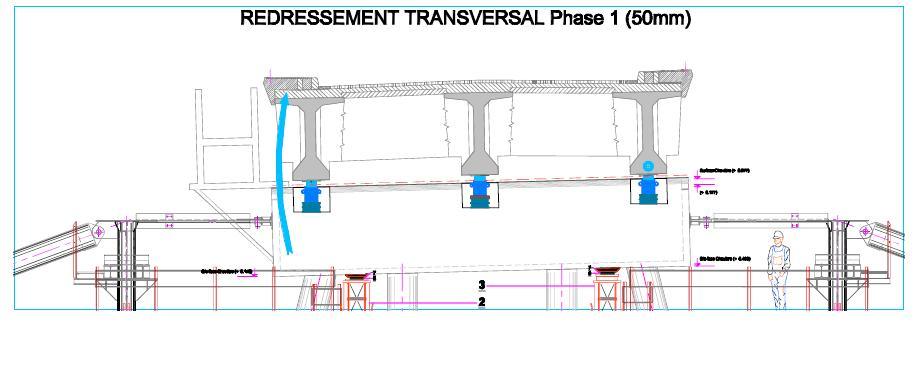 redressement transversal redressement transversal